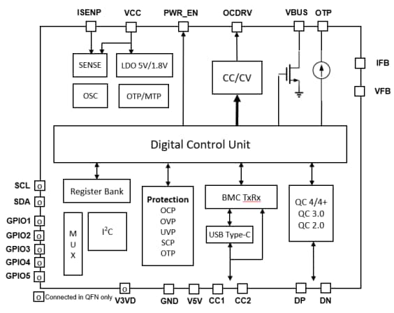 Blockdiagramm - Diodes Incorporated AP43771V USB Stromversorgungscontroller Blockdiagramm - Diodes Incorporated AP43771V USB Stromversorgungscontroller